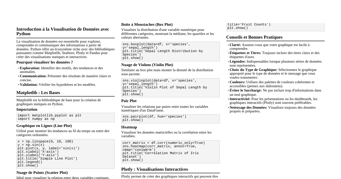 Visualisation de Données Pytho