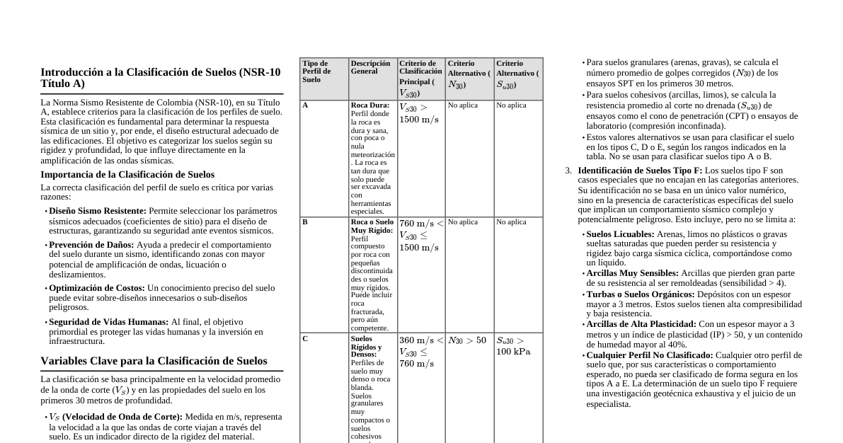 Clasificación de Suelos (NSR-1