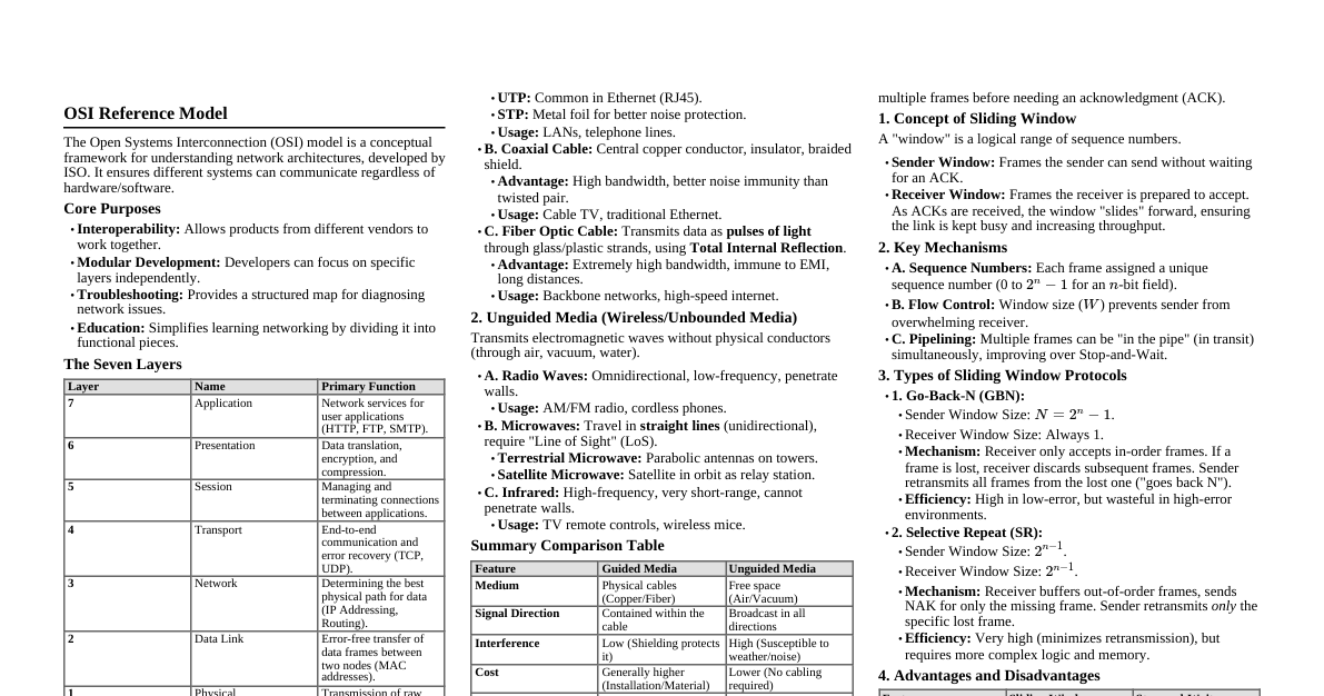 Computer Networks Essentials