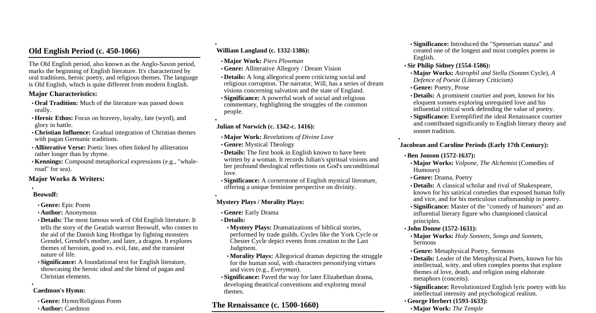 English Literature Overview