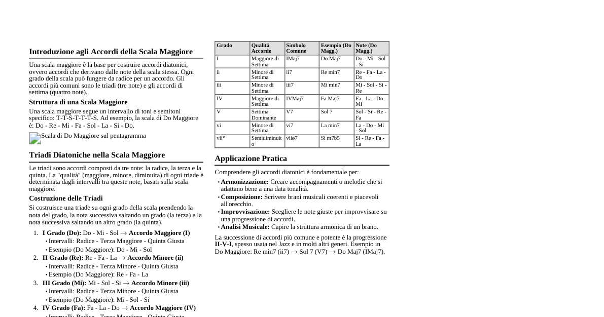 Accordi Scala Maggiore