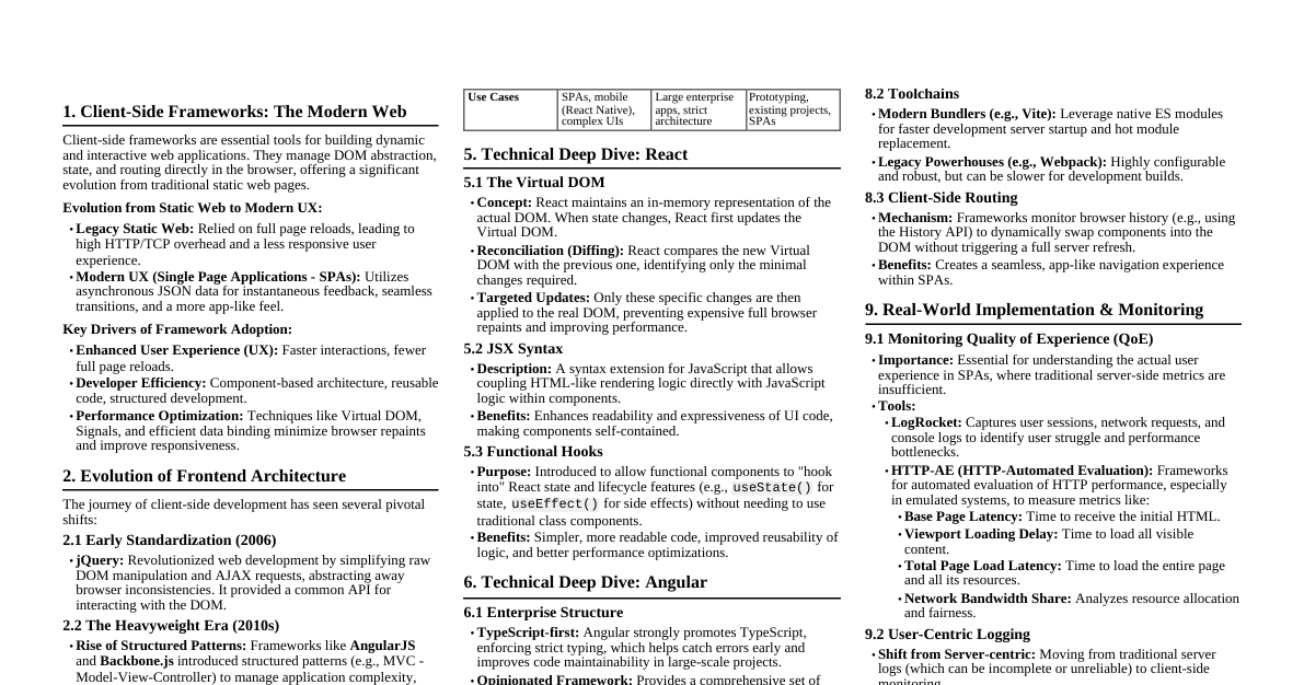 Client-Side Frameworks & Perfo
