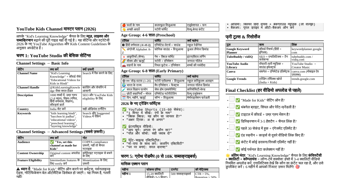 YouTube Kids Channel Master Pl