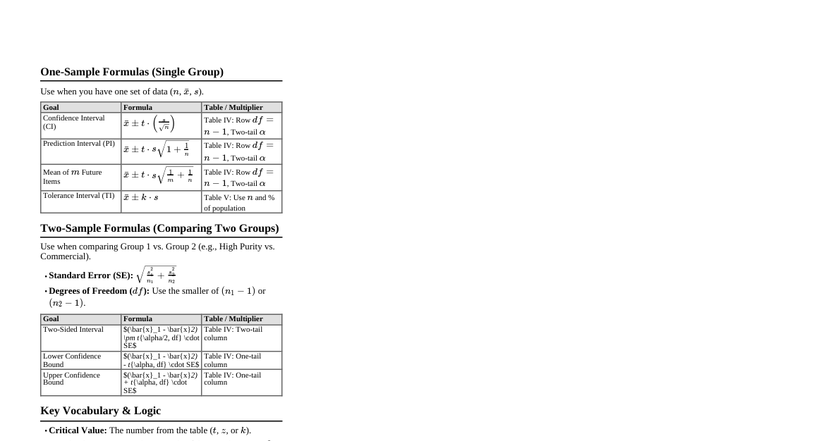 Statistics: Means & Intervals
