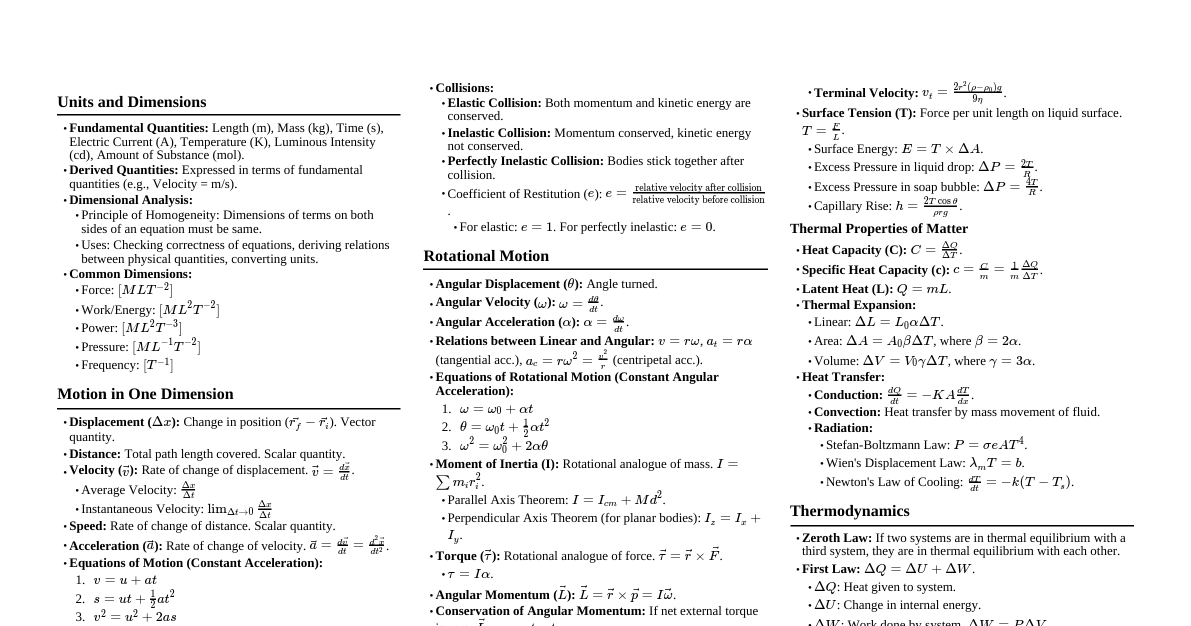 NEET Physics Cheatsheet