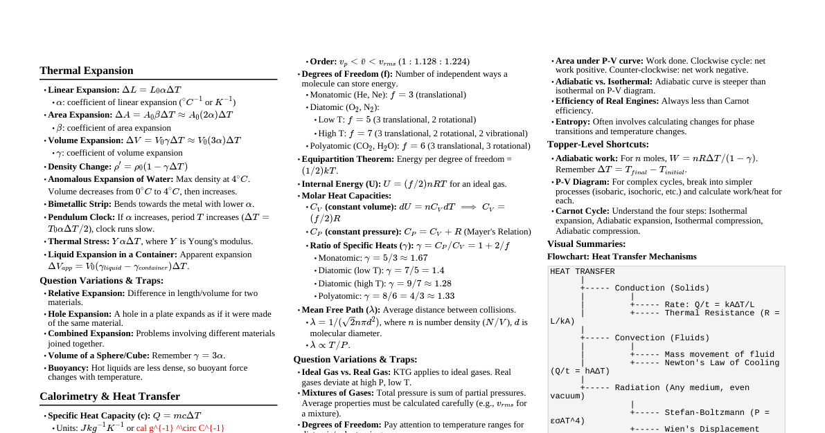 Thermal Physics Cheat Sheet