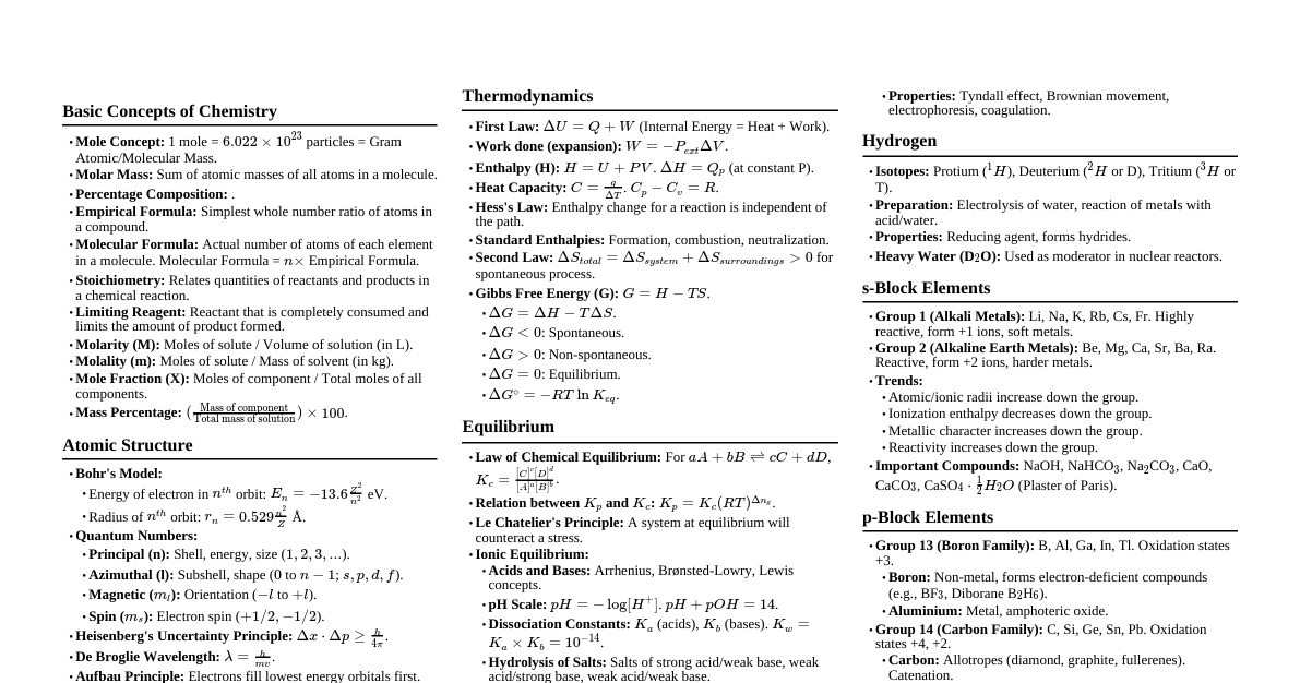 NEET Chemistry Cheatsheet