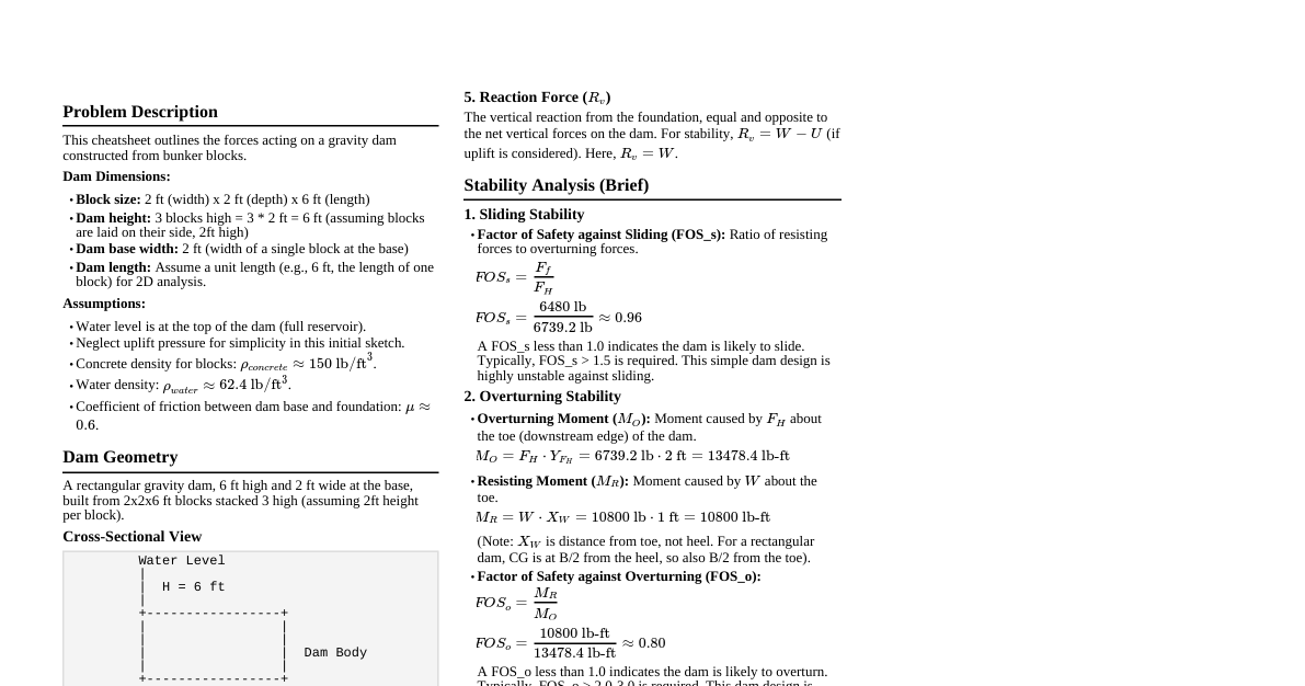 Gravity Dam Forces Sketch