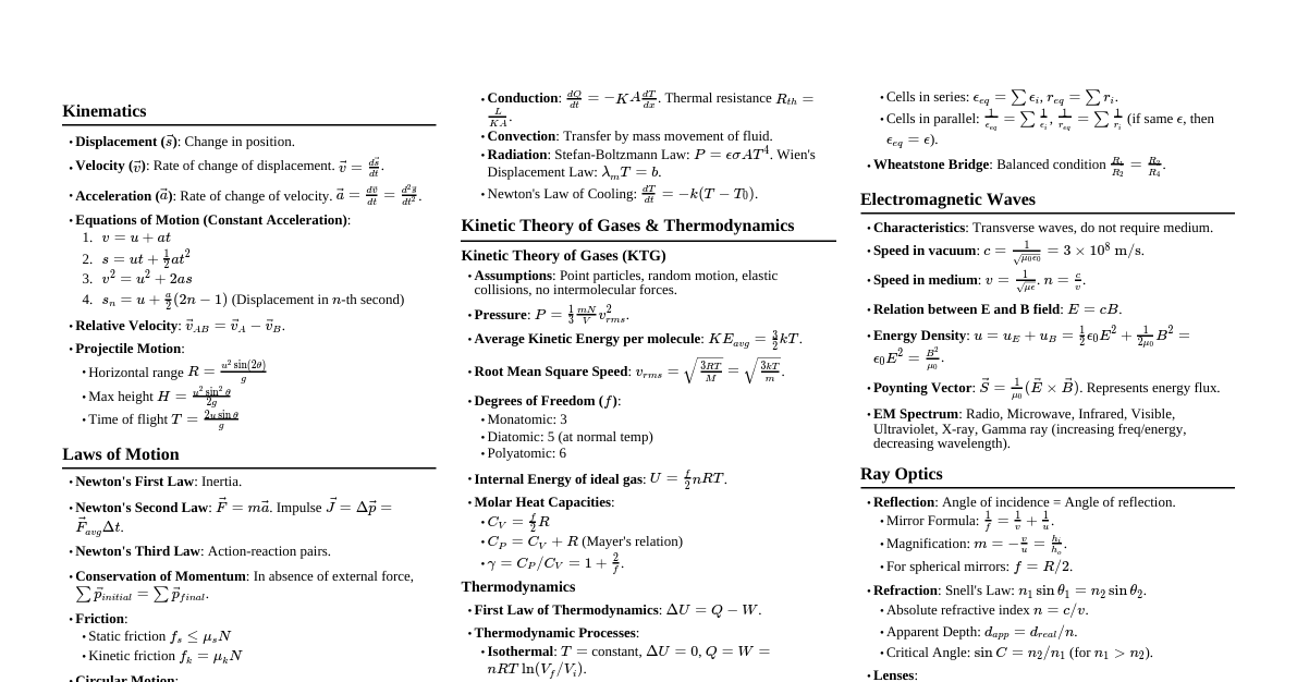 JEE Mains Physics 2026