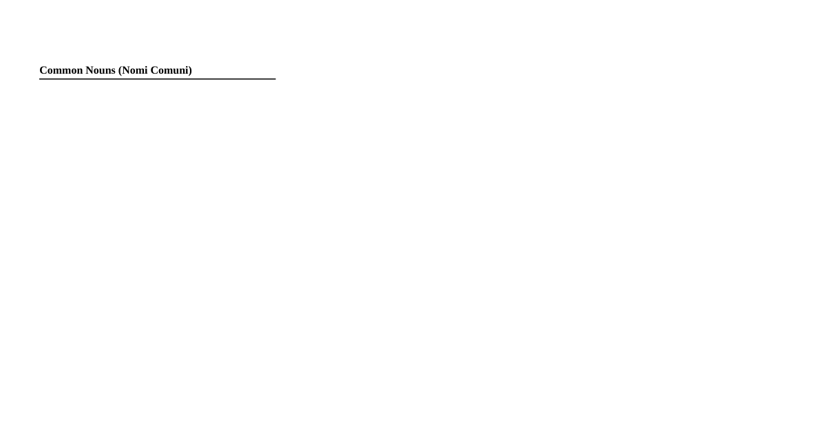 Italian Vocab 6000
