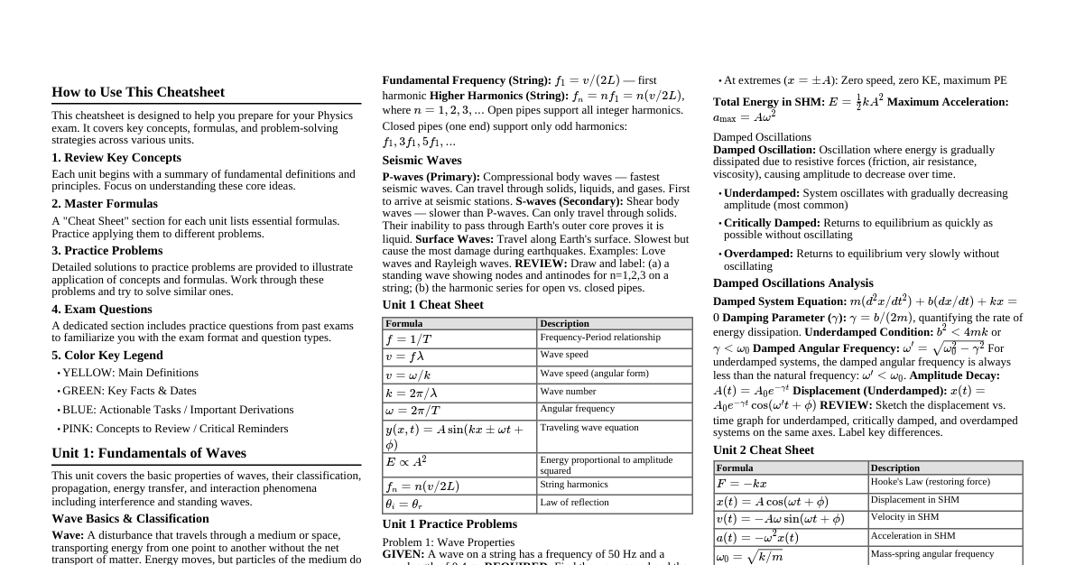 Exam Prep Cheatsheet