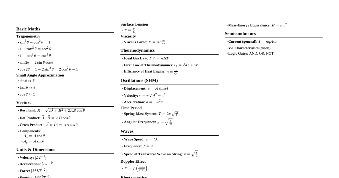 NEET 2026 Physics Formulas
