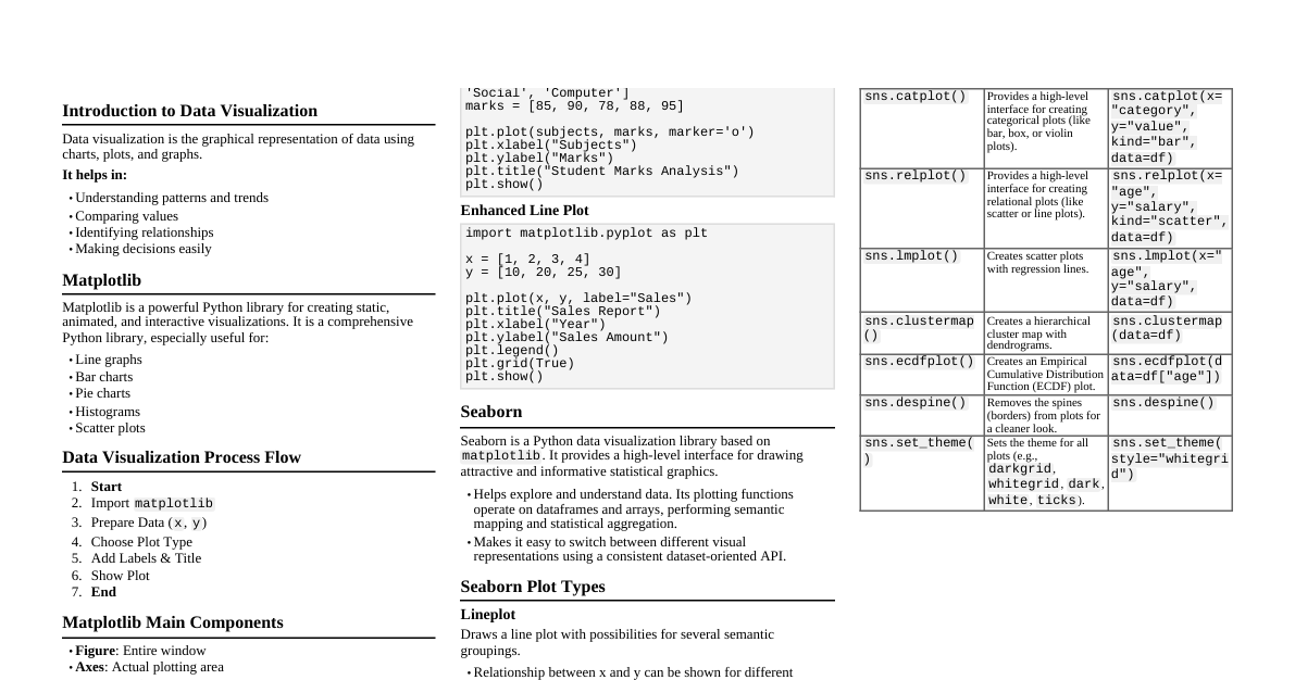 Data Visualization - Python