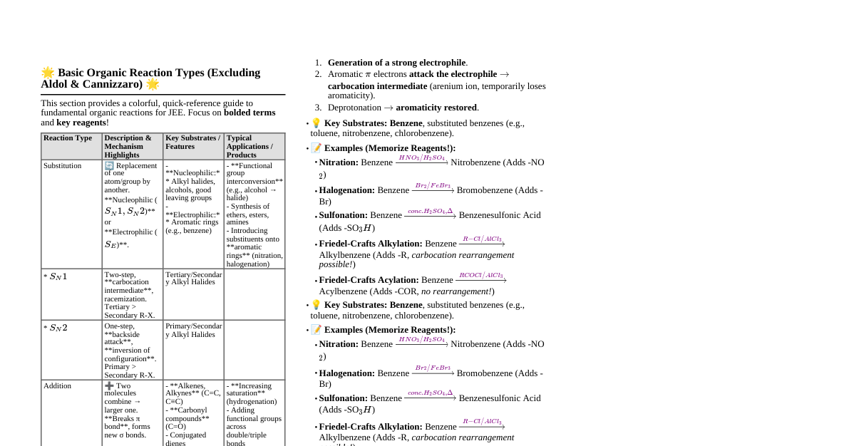 Organic Reactions Summary