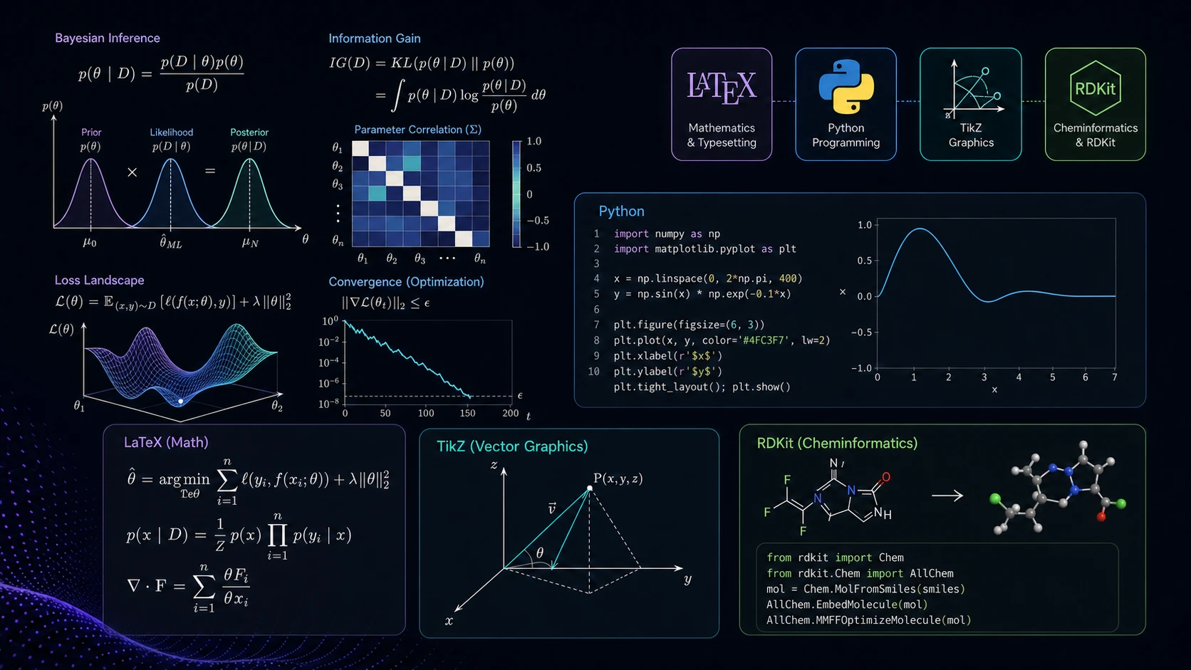 Claude Science Alternative in 2026: LaTeX Figures, Python, TikZ, and RDKit for Researchers Outside the Biology Stack